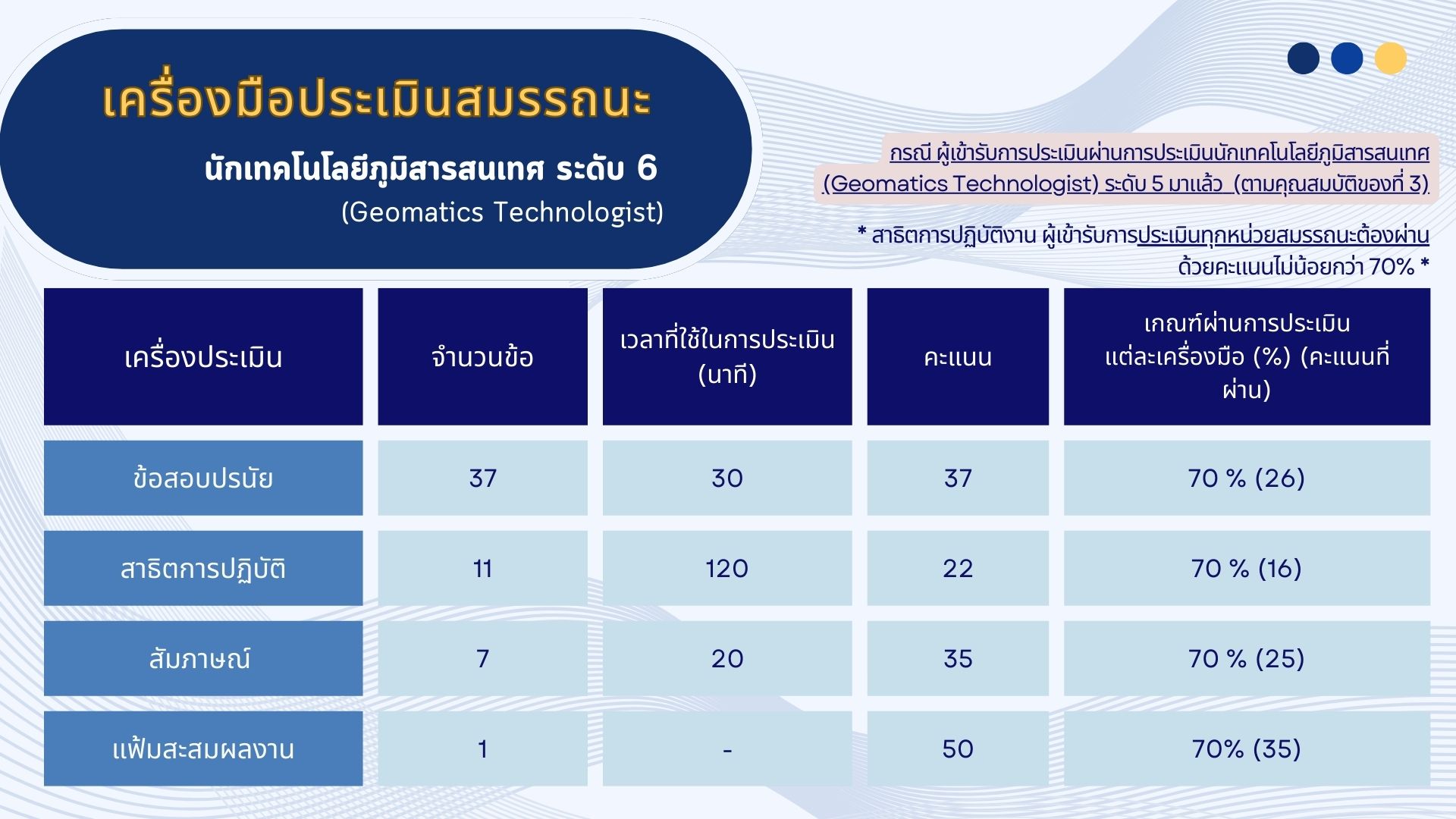 เครื่องมือประเมินสมรรถนะ ระดับ 6P5