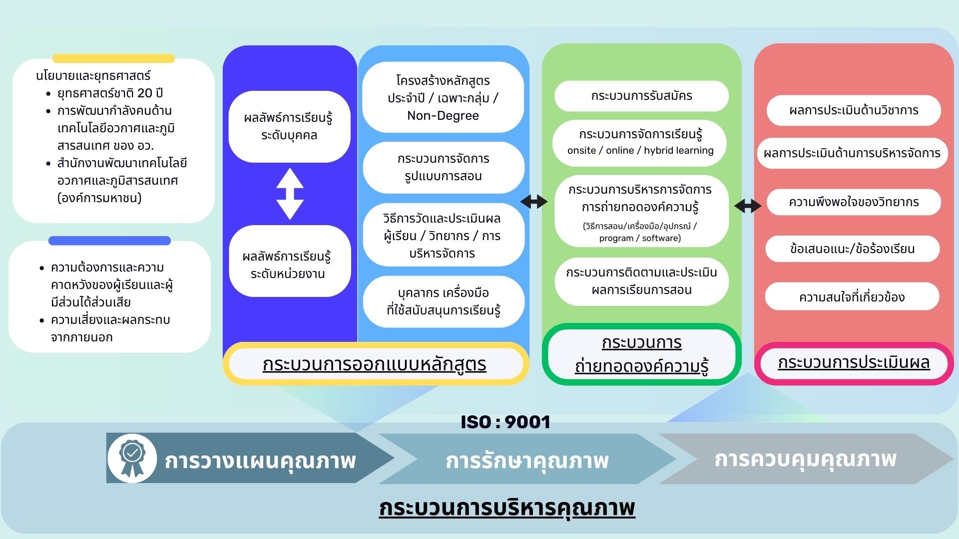 กระบวนการบริหารคุณภาพ 1
