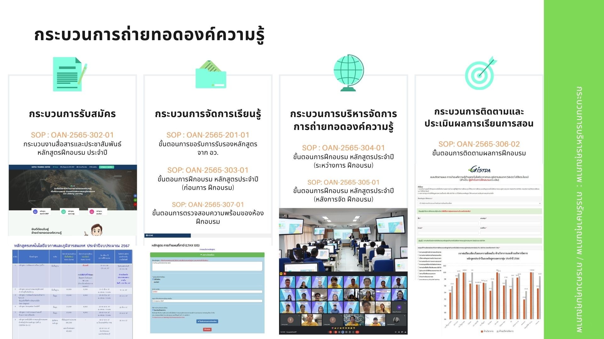 กระบวนการบริหารคุณภาพ 3