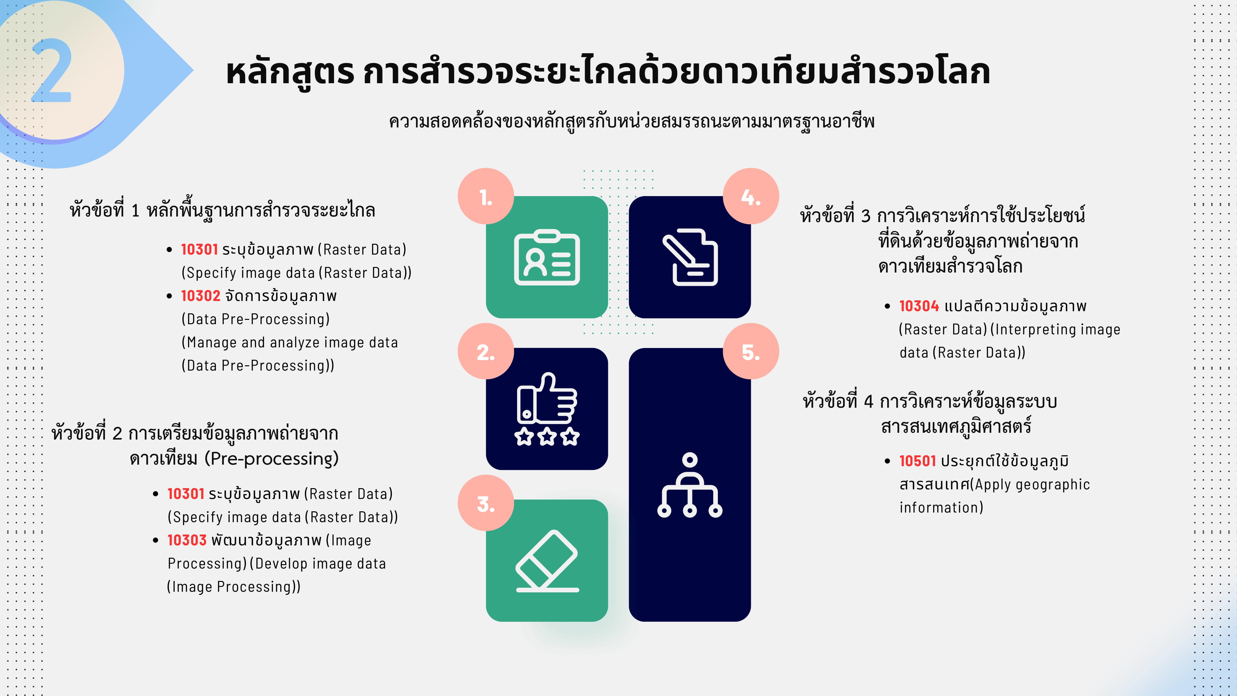 การสำรวจระยะไกลด้วยดาวเทียมสำรวจโลก รับรองตำแหน่ง นักเทคโนโลยีภูมิสารสนเทศ ระดับ 6